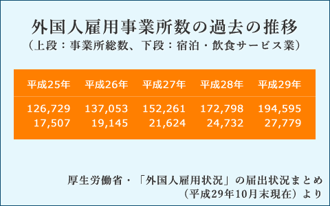 経営者・雇用担当視点で解決